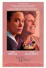 'night, Mother (1986) poster