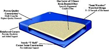 Queen Size 60x84 Semi Waveless Waterbed Mattress w/ a 4oz Bottle of Premium Clear Bottle Conditioner & Fill Kit Adapters