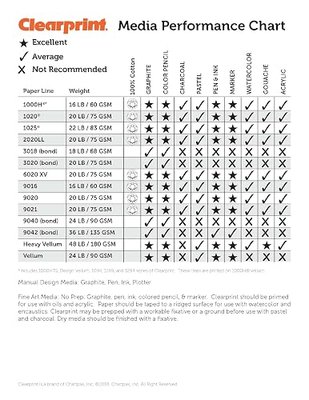 Clearprint 11" x 17" 1000H Design Vellum Pad, 16 lb., 100% Cotton, 50 Sheets, 1 Each, 50 Count (Pack of 1)
