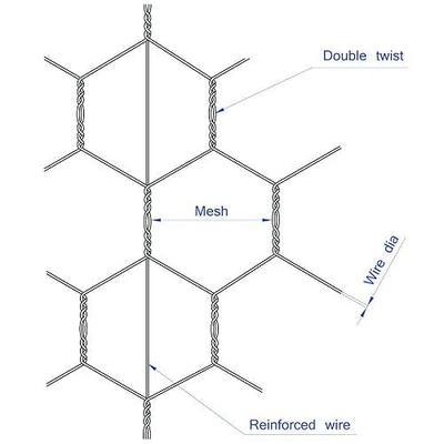 20GA Galvanized 12in x 25ft x 2in Mesh Chicken Wire Hexagonal Poultry Netting