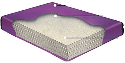 90% WAVELESS WATERBED Mattress (California King 72x84 Tranquil4)