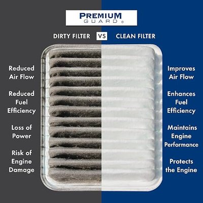 Premium AIR Filter