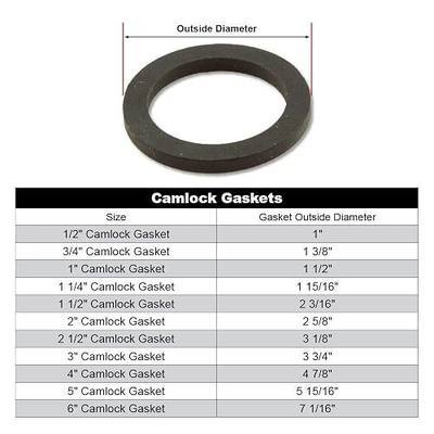 FireHoseDirect 2" Camlock Gasket Fitting - Cam Lock Hose Seal for Female Coupler - Cam Groove Replacement Rubber Washer (5-Pack)