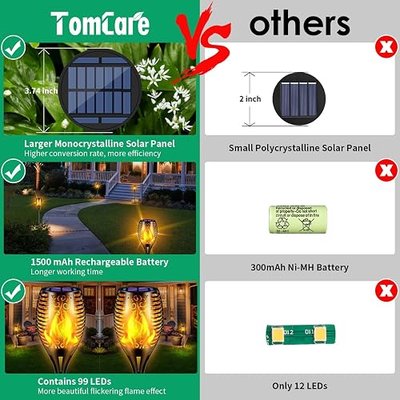 TomCare Flickering Flame Solar Torch Lights Outdoor, 43" Tall, 4 Pack | Realistic 99-LED Flame Effect, Charges in 6-8 Hours, 10-12-Hour Runtime, IP65 Waterproof, Auto On/Off for Yard, Patio, Garden