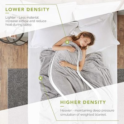 Degrees of Comfort Zoning Weighted Blanket Adults 2 Duvet Covers for Hot & Cold Sleeper Advance Nano-Ceramic Beads Deliver Durability & Silky Comfort (80x87 23lbs Grey)