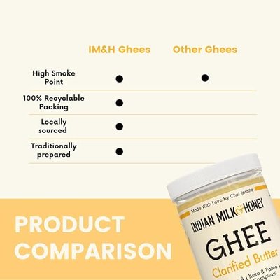 Classic Grass-Fed Ghee Clarified Butter by Indian Milk & Honey, Handmade & Locally Sourced Clarified Butter, Lactose, Gluten & Casein Free, in Recyclable PET Jar 44 Ounce (Pack of 1)