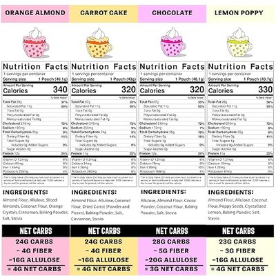 Sweet Logic Keto Dessert Mug Cake Mixes - Variety Pack - Triple Chocolate, Carrot Cake, Lemon Poppyseed, & Orange Almond - Low Sugar - Low Carb - Gluten-Free - High Protein - All Natural (4 Pack)
