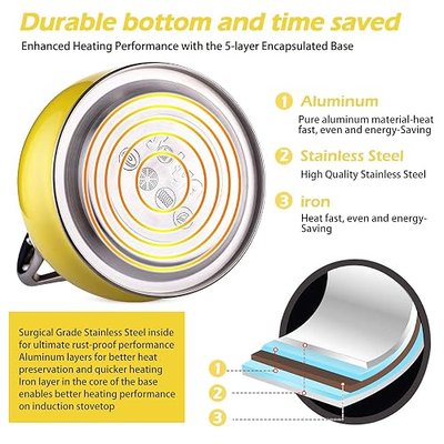 Sotya Tea Kettle Best 3 Liter induction Modern Stainless Steel Surgical Whistling Teapot -Tea Pot For Stove Top (Bright yellow)