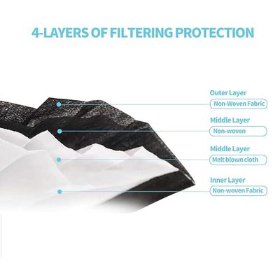 Black Disposable Face Masks 4 Layers Protection 50Pcs, Breathable Dust Mask Mouth Covers for Adult