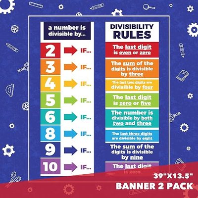 Sproutbrite 2 Pack (13.5"x39") Count Educational Math Posters for Classroom - Large Divisibility Rules Math Poster - Math Division Poster for Elementary & Middle School - Math Banners & Division Rules Poster - Builds Stronger Mental Math Skills