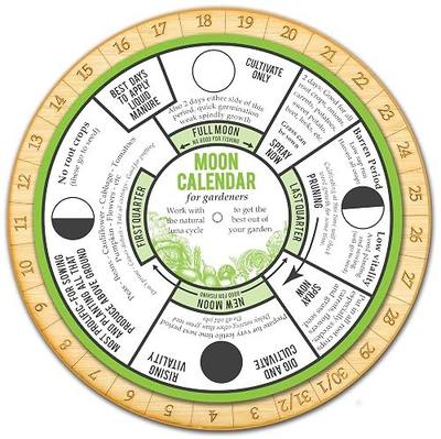 Perpetual Moon Calendar for Gardeners. Garden by the Phases of the Moon. Learn the Best Times to Prune, Plant & Sow. Biodynamic Gardeners & Old Farmers Almanac use the Lunar Cycle to Plant. (Green)
