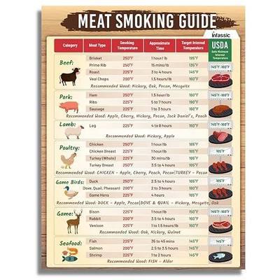 BBQ Meat Temperature Magnet - 8.5" x 11" Doneness Chart for Grilling, Cooking Times, Internal Temps - Wood Pellet Flavor Cheat Sheet for 23 Meat Types