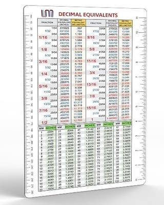 Useful Magnets Decimal Equivalent Conversion Chart | Flexible Magnet for Fractions, Decimals, and Millimeters | Waterproof Reference Chart for Workshop, Garage, or Classroom | 8" x 12" (20cm x 30cm)