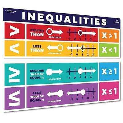 Sproutbrite 2 Pack 13.5"x39" Educational Inequalities Math Posters for Middle School Includes Inequailities Shapes Mathematics Themes Classroom Banner Decorations for Teachers - Simplifies Inequality Concepts