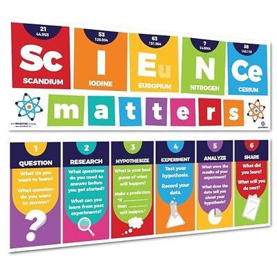Sproutbrite Science Posters for Classroom Science Classroom Decor – Bulletin Board and Wall Decor for Preschool, Elementary & Middle School Themes, 2 Count, 13.5" x 39" – Encourages Curiosity and Inquiry