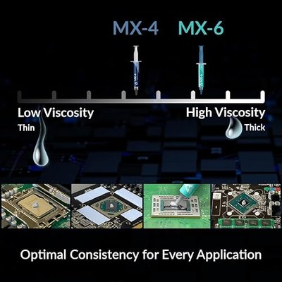 ARCTIC MX-6 (4 g, incl. 6 MX Cleaner) - Ultimate Performance Thermal Paste for CPU, Consoles, Graphics Cards, laptops, Very high Thermal Conductivity, Long Durability, Non-Conductive