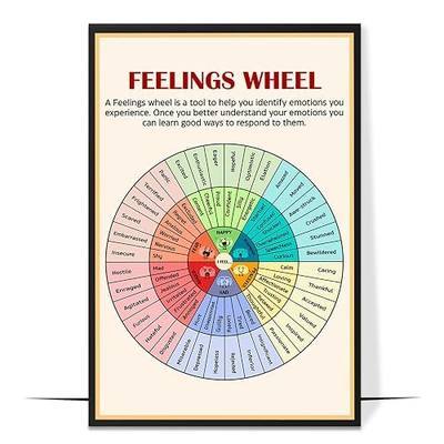 LOLUIS Mental Health Poster, Therapy Educational Supplies Art Print Classroom School Office Decor (Feelings Wheel, Unframed 16”x24”)