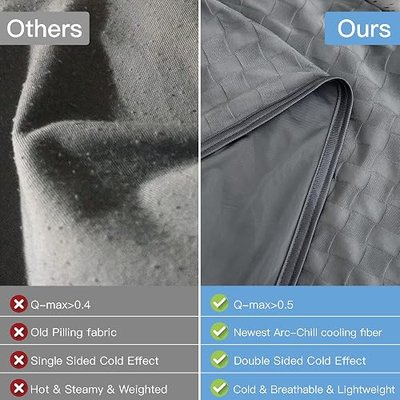 AmyHomie Cooling Summer Blanket with Double Sided Cold Effect, Breathable, Lightweight, Arc-Chill Q-Max>0.5 Cool Fiber, for Hot Sleepers