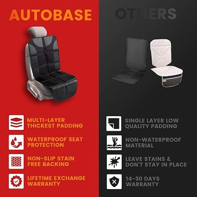 Autobase Car Seat Protector for Child Car Seat | Largest and Thickest Waterproof Backseat Protector for Kids and Pets | Heavy-Duty Non-Slip Rubber Padded Backing (Black, XL – 1 Pack)