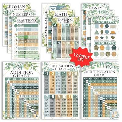 Math Posters for Elementary School – Multiplication Chart Poster, Place Value Chart for Classroom Wall, Greenery Math Classroom Decor