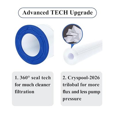 Cryspool® 09028 Filter Compatible with CC100, Clean & Clear CCRP100, R173215, Predator-100, Posi-Clear PXCRP 100, PAP100, C-9410,FC-0686, 100 Sq. Ft Pool Filter Cartridge, 1 Pack