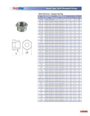 1-1/4" X 3/4" 304 Stainless Steel Class #150 Threaded Hexagon Bushing Hex Reducing Bushing