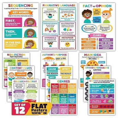 Sproutbrite 12”x16” Reading Comprehension Posters Main Idea Posters for Classroom Critical Thinking - New Classroom Reading Poster Decorations Wall Chart for Elementary, Middle School (Pack 12) – Covers Main idea, Sequencing, Author’s purpose and More
