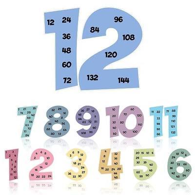 Colarr Multiplication Chart Posters for Classroom,Pastel Color | Multiple Math Posters, 1 to 12 Counting Numbers, Classroom Must Haves, Educational Chart, Elementary Leaning Tools