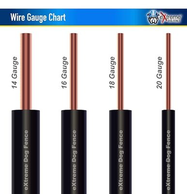 16 Gauge Electric Dog Fence Wire 1000 ft - Underground Boundary Cable | Thick polyethylene jacket, UV & water resistant, 1-acre coverage, heavy duty, universally compatible with in-ground fences