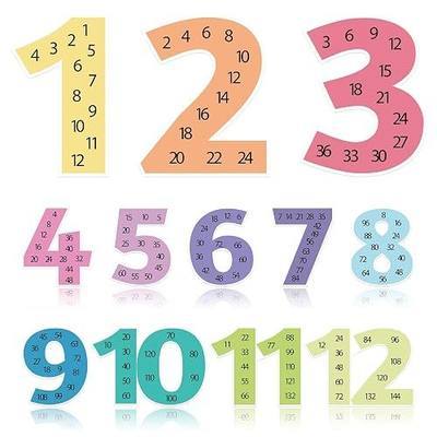 Sereliy 12 PCS Large Math Poster from 1 to 12 Numbers Multiplication Table Poster for Elementary School Kid Family Classroom Educational Supplies.(Boho)