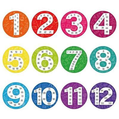 Sereliy 12 PCS Large Math Poster from 1 to 12 Numbers Multiplication Table Poster for Elementary School Kid Family Classroom Educational Supplies.(Circle)