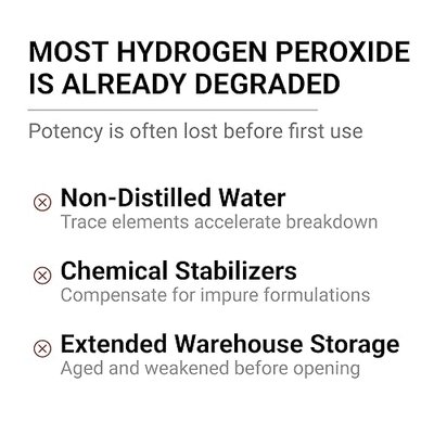 Blubonic Industries 6% Food Grade Hydrogen Peroxide—FCC H2O2, Pure Oxygen & Water, 16 fl oz