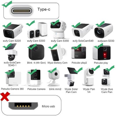 Uogw Type C Cable for WYZE Duo Cam Pan,WYZE Cam Pan v4,Petcube Cam Indoor/Petcube Cam 360/TP-Link Tapo C120,Blink mini2,Blink Outdoor 4,USB to Type C Power Cord,10Ft Flat Power Extension Cable-2Pack