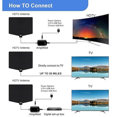 2026TV Antenna for Local Channels tv Antenna Indoor 200+ Miles Long Range Indoor tv Antenna for Smart 16.5ft Cable HD Antenna Supports 4K 8K1080p