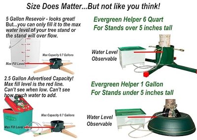 Automatic Christmas Tree Watering System Evergreen Helper®, Reduce Needle Loss No Dry Stand, 1Gal