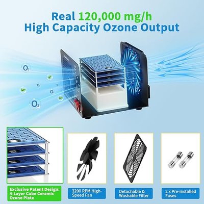 120,000mg/h 0zone Generator High Capacity Ozone Machine & Negative Ion Air Purifier for Home, Car, Pet Odor Removal, O3 Odor Eliminator up to 2,500 Sq. Ft.(Blue)