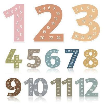 Sereliy 12 PCS Large Math Poster from 1 to 12 Numbers Multiplication Table Poster for Elementary School Kid Family Classroom Educational Supplies.(Boho Dark)
