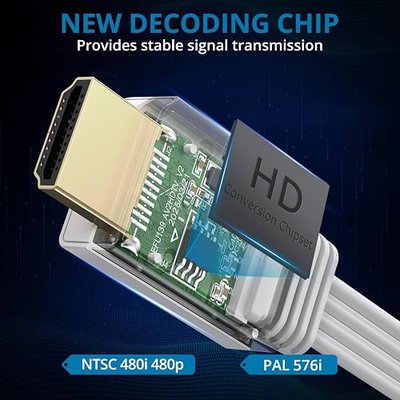 AUTOUTLET Wii to HDMI Cable Converter 1080P 5ft/150cm for Full HD Device, Adapter with HDMI Male Cable Output Compatible with Nintendo Wii, Wii U, HDTV, Monitor-Supports All Wii Display Modes