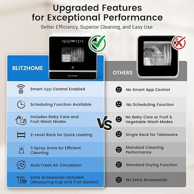 BLITZHOME WiFi Countertop Portable Mini Dishwasher, Smart 9 Programs,167℉ High-Temp, Hot Air Drying, Air Refresh, 360° 3 Spray, 24H Timing, LED Light, 5.2L Built-in Water Tank for Apartments RVs