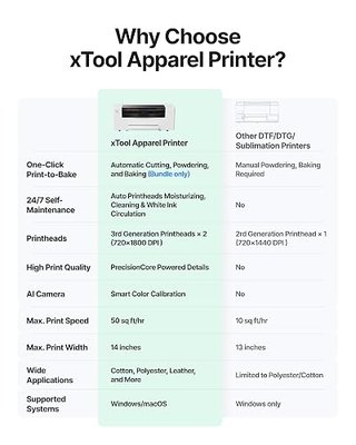 xTool Apparel Printer Bundle with Shaker Oven & Air Purifier, DTF Printer | One-Click Print-to-Bake, Dual I1600 Printheads for High Speed, Multi-Fabric Compatible, 24/7 Auto-Maintenance