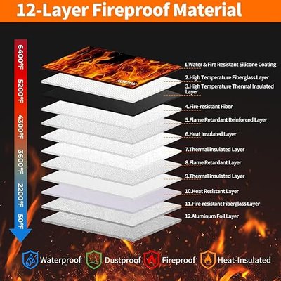 6400℉ Fireproof Money Bags 2 Pack with Hidden Dual Zipper, 11x7.5 Inch | Fireproof Cash Wallet with 12 Layers Heat Insulated, Fire Safe Pouch with Valuables for Passports, Jewellery, Bill etc.