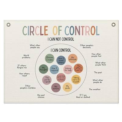 Mental Health Office Decor, Circle of Control Poster Banner | Calming Corner Wall Art for Counseling Therapy Office Homeschool, 30x20 Inch