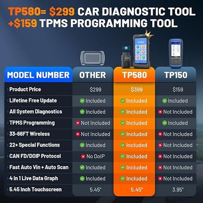 XTOOL TP580 TPMS Programming Tool & OBD2 Scanner Full System Diagnostic | Wireless TPMS Scan Tool 22+ Resets Crank Sensor Relearn, Relearn Activate All Tire Sensors, Program TS100 Sensors 315/433MHz