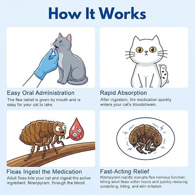 (Nitenpyram) Oral Flea Pill for Cats & Kittens (2-23 lbs), Starts Working Within 30 Minutes, Long-Lasting, 10 Doses