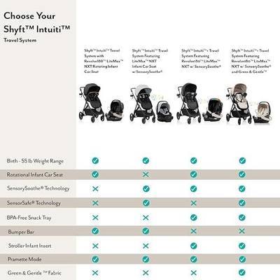 Shyft Intuiti Travel System Featuring LiteMax NXT Infant Car Seat with SensorySoothe (Caramel Tan)